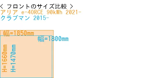 #アリア e-4ORCE 90kWh 2021- + クラブマン 2015-